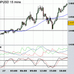 27th May - GBPUSD trading