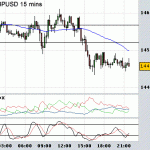 Bank Holiday trading and GBPUSD currency trading