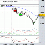 Another winning day trading the GBPUSD currency pair