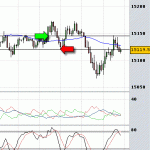 A loss today trading the GBPUSD forex market