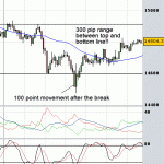 Turmoil in the markets - GBPUSD - didn't trade today!