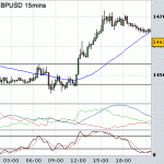 Trading loss first day trading the Cable after the Bank Holiday