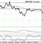 Trading loss again - GBPUSD trading