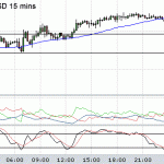 Bank Holiday Trading the GBPUSD currency market