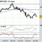 Grrr... GBPUSD loss today