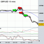 Reversed the weeks GBPUSD losses..