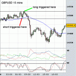 Thinking carefully about the trading system - GBPUSD forex trading