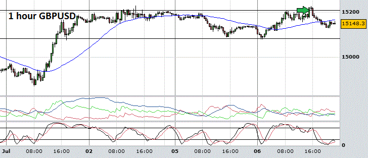 Big GBPUSD consolidation channel - went Long