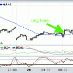 My 20 pip profit today - GBPUSD and EURUSD