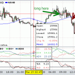 EURUSD and GBPUSD trading day - up, just!