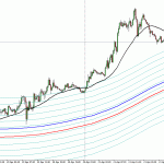 Why I never trade Forex during the Holidays