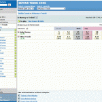 Murray vs Troicki - Making money betting on the Tennis Game with Betfair