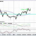 Today trades on GBPUSD, EURUSD and FTSE100 and pivot levels