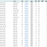 Betfair Tennis Trades - Roland Garros