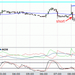 Another profitable daytrading day on GBPUSD, EURUSD and FTSE markets