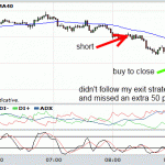 56 points on GBPUSD but left another 50 on the table!