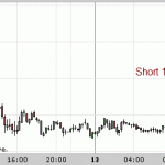 Another Good Day trading GBPUSD, EURUSD and FTSE100