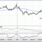 The Rollercoaster of Emotions on the Forex markets today