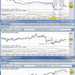 My Commando Assault on the Markets today!