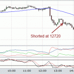 Confusing Long Term vs Short Term trades - Trading the Dow Jones