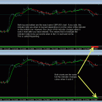 Careful of Indicators in Metatrader which Repaint