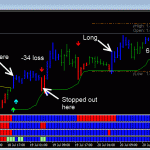 DDFX - EURUSD - Two more trades taken