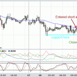 Money on the Table - GBPUSD and GBPJPY trading - 18th July 2011