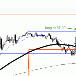 The Importance of Having your Stop in the Right Place - Trading the Financial Markets