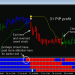 DDFX trades - July 2011