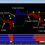 DDFX Trading System - 15th to 19th August - First Losing Week