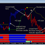 265 PIP profit - DDFX trades - 1st to 5th August 2011 on GBPUSD 