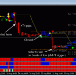 DDFX Forex System - 22nd to 26th August 2011 - Back to Winning