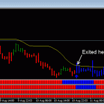 DDFX Trading System - 8th to 12th August - Best and worst week so far!