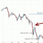 Drawndowns and Pain - What to do when positions go against you