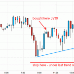 The Stresses of Trading Crude Oil