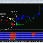 DDFX Forex Trading Systems Results - 12th to 16th September 2011