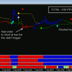 DDFX Forex Trading System Results - 5th to 9th September 2011 