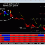 DDFX Forex Trading System - Live Trading results - 29th Aug to 2nd September 2011 - Back to Decent Profits