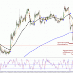 Lack of Updates - Now Back to Trading - First up EURCHF