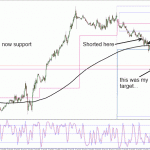 The Frustration of not sticking to your Gameplan in Trading