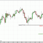 100 points on Silver today but left quite a bit on the table