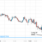 Another Short Term Scalp - Crude Oil