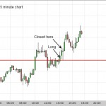 Crude Oil Scalp