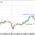 GBPUSD Hunch Trade