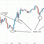 Trading - Back to Basics