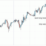 So Close, Yet So Far - Trading Crude Oil