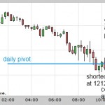 Two small scalps for the day on the Financial Markets