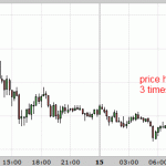 The Perfect Trading Setup which proved not to be Perfect