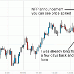 Trading the Nonfarm Payroll (NFP)