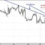 Sold Crude Oil going into Resistance - where I went wrong